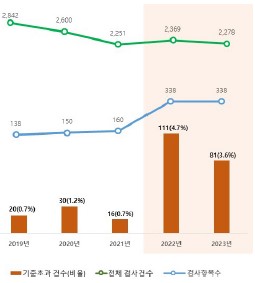 3면 식약품 정보 그림2
